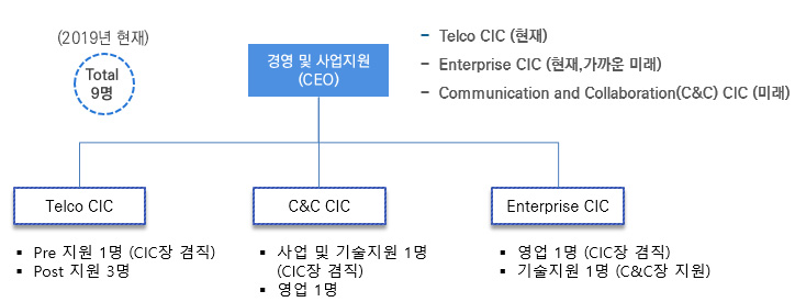 회사 프로파일