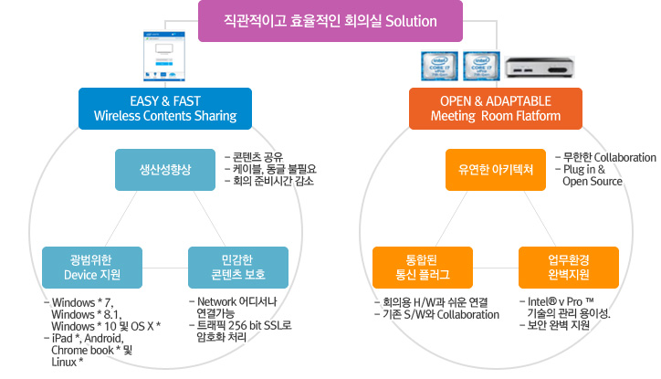 협업룸플랫폼