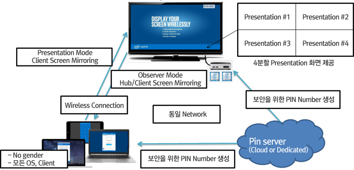 협업룸플랫폼