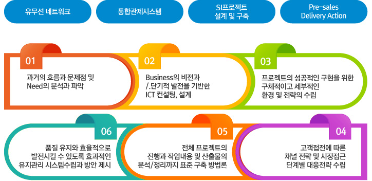 ICT 컨설팅