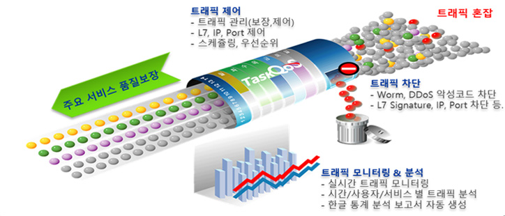 차세대 QOS